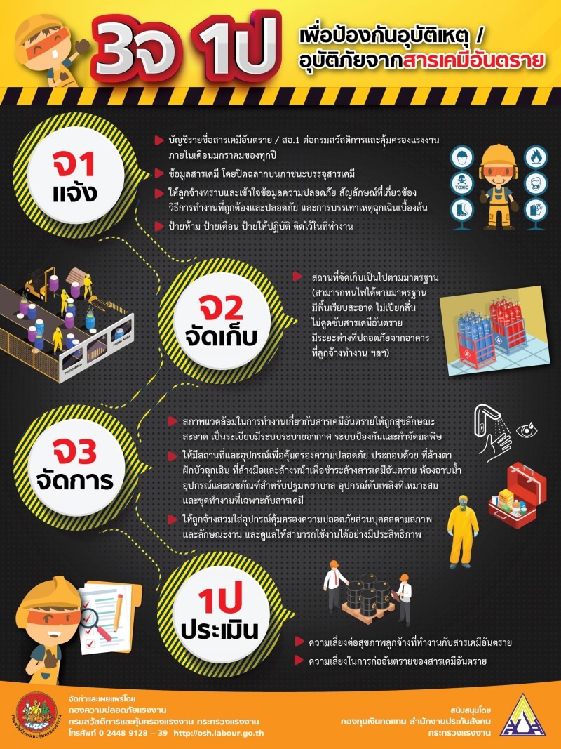 3จ 1ป เพื่อป้องกันอุบัติเหตุ / อุบัติภัยจากสารเคมีอันตราย